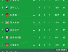 开云平台-无冷门！欧预赛比赛前景向好，实力悬殊或成变数的简单介绍