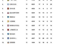 开云体育在线-广州队击败广东，继续稳固前四席位
