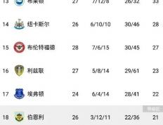 开云体育登录-包含纽卡斯尔取得胜利，实现逆转保级的词条