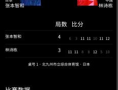 开云体育在线-英国乒乓球队完胜波兰乒乓球队，张本智和绝境逆转的简单介绍