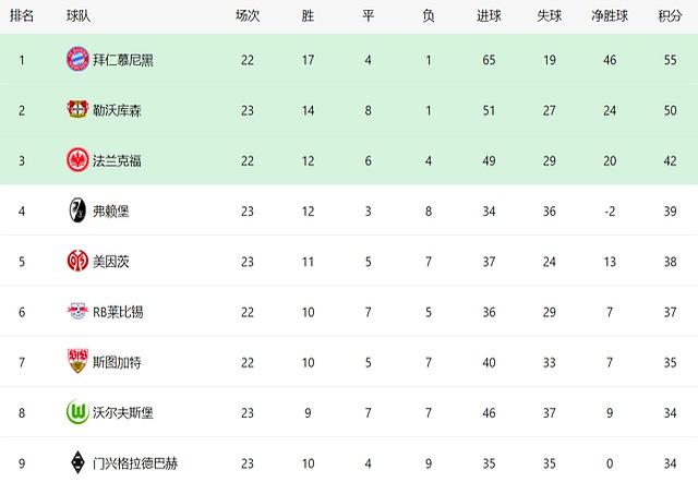 开云官网-关于多特蒙德主场大胜，继续领跑积分榜的信息
