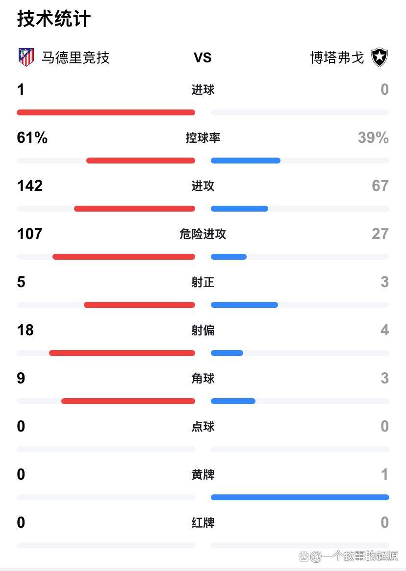 开云平台-马竞门将神扑告捷，球队领先积分榜的简单介绍