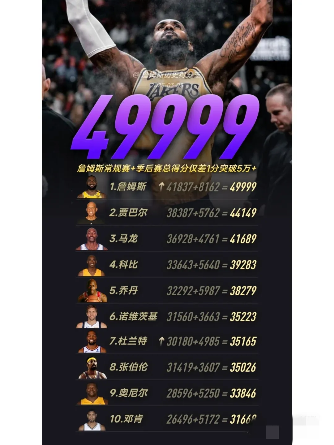 开云体育-包含今日焦点：詹姆斯不敌，比分揭晓的词条