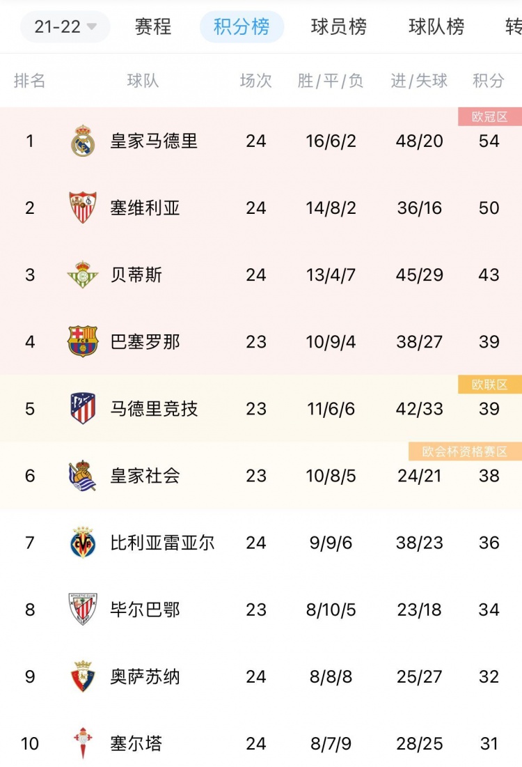 开云体育app-关于皇马客场大胜，巩固积分榜领先地位的信息